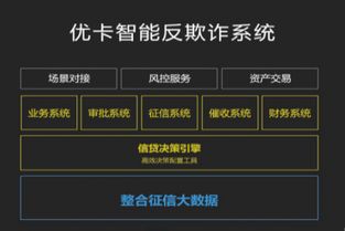 廣信貸追求多元發展，打造金融場景全新模式的企業征信服務