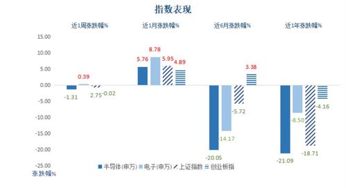 半導體周周觀丨產業春風拂面，國內晶圓制造崛起正當時