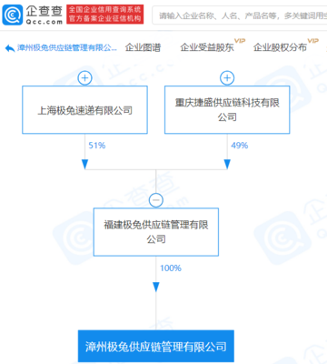 極兔速遞拓展業務版圖，供應鏈管理公司助力多元化發展