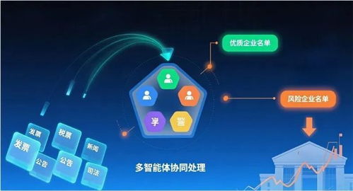 金蝶征信金融風控大模型摘得AFAC2025大獎，引領(lǐng)企業(yè)征信服務(wù)智能化革新
